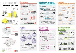 Chiffres clés Cergy-Pontoise 2019