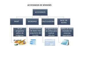 Mapa Conceptual 703 Ramos Y Moreno