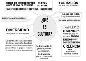 Qué Es Cultura