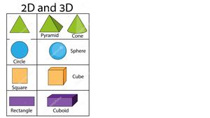 Figuras 2d Y 3d