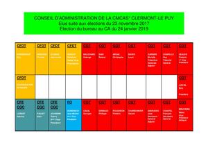 Composition Ca Et Com Cmcas Clermont Le Puy Mars 2019 [Mode De Compatibilité]
