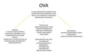 OBJETOS VIRTUALES DE APRENDIZAJE (OVA)