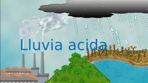 Lluvia Acida