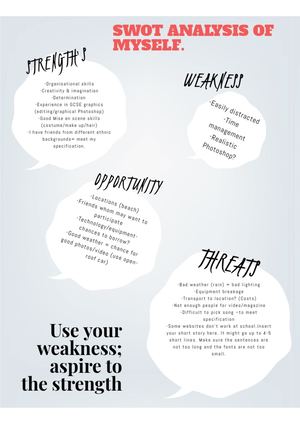 Swot analysis of myself