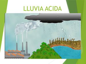 Lluvia Acida