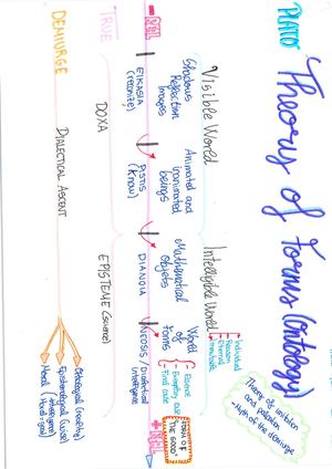 Bil2b Esquemas Platón 2019