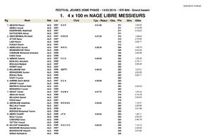 Résultats Festival jeunes 02