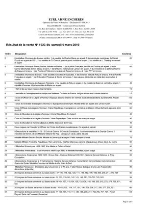 Résultats Vente du 9 mars 2019