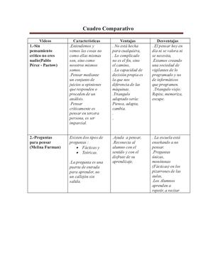 Cuadro Comparativo Para Informática