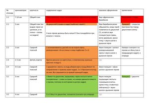 Дети Джунглей. Режиссёрский сценарий