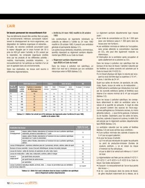 Aération & Ventilation