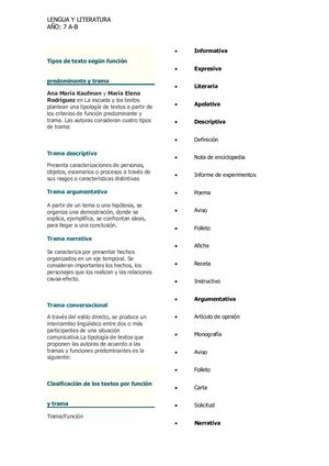 Tipos De Texto Según Función Predominante Y Trama