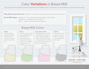Color Variations In Breast Milk