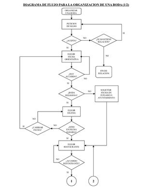 Flujograma De Una Boda