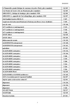 AMFAR FDS Index 2019 03 28