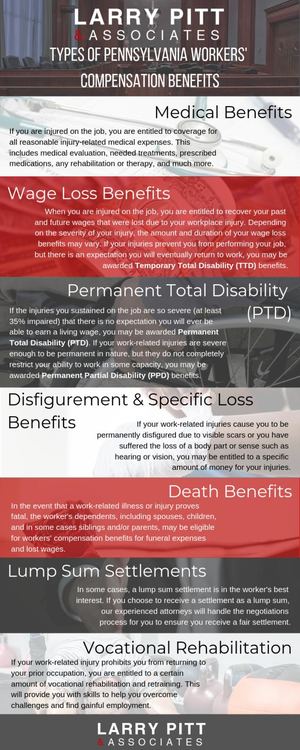 Calaméo - Types Of Pennsylvania Workers' Compensation Benefits
