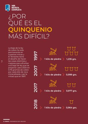 El Teniente Nº 2418 Quinquenio