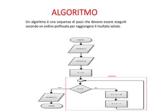 Algoritmo