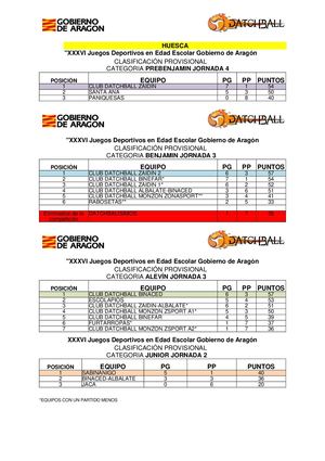 3ª Jornada Provincial Marzo Zaidín