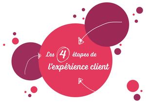 Livre Blanc sur l'expérience client