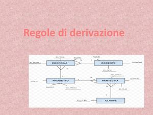 Regole Di Derivazione
