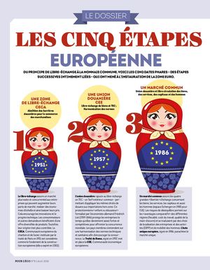 20 21 Pleco 8 Dossier 2 Carte Mentale