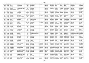 Combattant Nés Ou Résidant A Saint Nolff