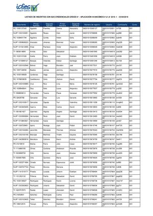 Listado Inscritos Con Sus Credenciales Grado 6 Jm