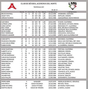 Rosters Leones 2019