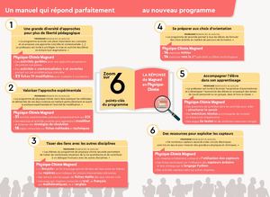 Physique-Chimie Lycée 2019 - Nos réponses aux programmes