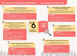 Svt Lycée 2019 - Nos réponses aux programmes