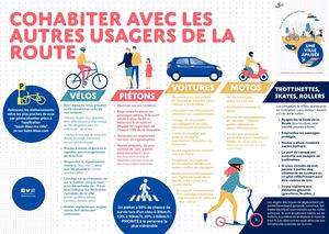 Une ville apaisée à pied, à vélo, en voiture