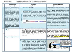 Art Toujours Un Sens Correction