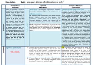 Art Necessairement Belle