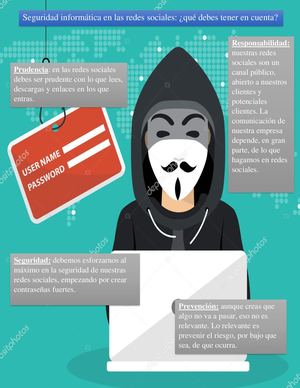 Infografia Sobre La Seguridad Inforatica En Redes Sociales