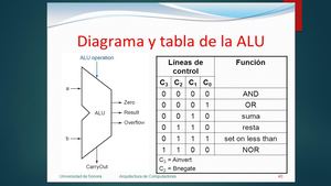 Actividad Inicial Diagrama Alu Y Compuertas Logicas