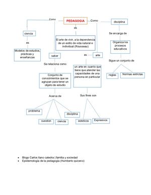 Mapa Conceptual De Pedagogia 3