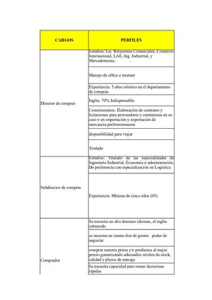 PERFIL DEL PERSONAL DEL ÁREA DE COMPRAS