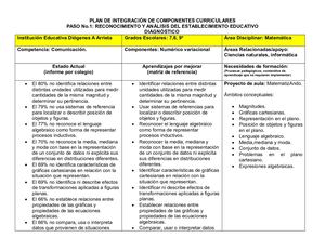 Ejemplo Picc, Plan De Integracion De Componentes Curriculares De Matematicas