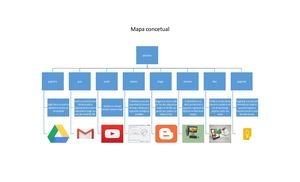 Aplicaciones De Google Luisa Y Juliana 704
