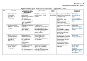 Бібліотечні медіазаняття орієнтовна програма