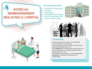 Accès au remboursement des actes à l'hôpital
