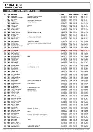 LE PAL RUN - Wiclax - Résultats - Semi Marathon