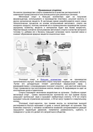 примен спиртов