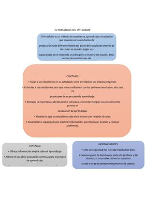 presentacion del portafolio