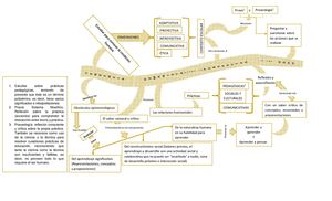 Humanismo como eje transversal