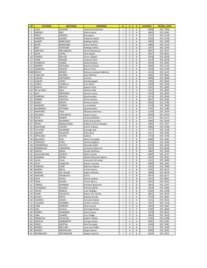 Cuentas De Plataforma
