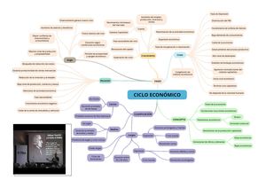 Producto Académico 3 Economía Ii