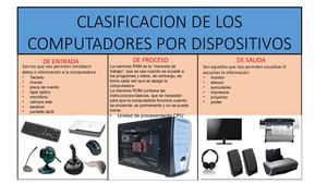 Clasificación De Los Computadores Por Dispositivos