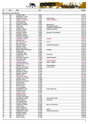 Roc de la Lune : classement sur les 36 km